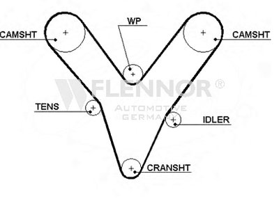 Ремень ГРМ FLENNOR купить