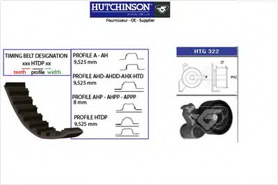 Комплект ремня ГРМ HUTCHINSON купить