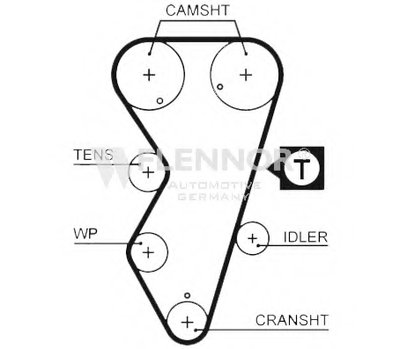Ремень ГРМ FLENNOR купить