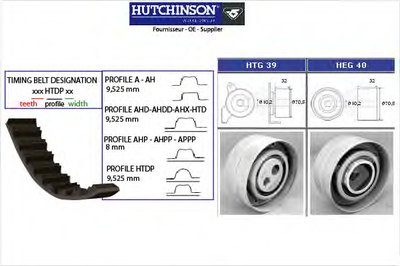 Комплект ремня ГРМ HUTCHINSON купить