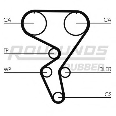 Ремень ГРМ RO-DRIVE ROULUNDS RUBBER купить