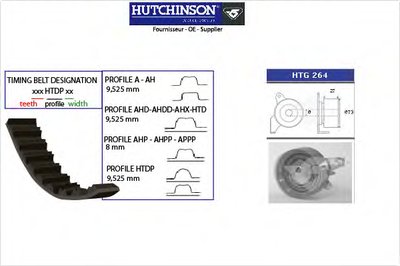 Комплект ремня ГРМ HUTCHINSON купить