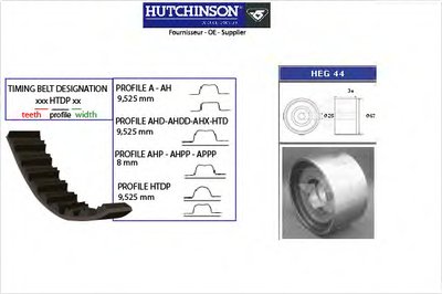 Комплект ремня ГРМ HUTCHINSON купить