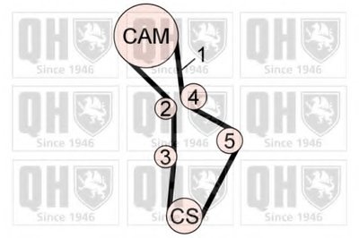 Комплект ремня ГРМ QUINTON HAZELL купить