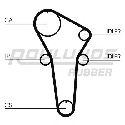 Ремень ГРМ RO-DRIVE ROULUNDS RUBBER купить