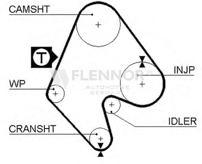 Ремень ГРМ FLENNOR купить