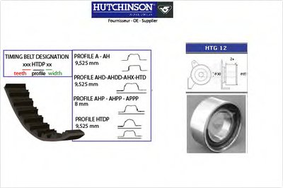 Комплект ремня ГРМ HUTCHINSON купить