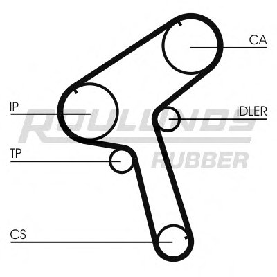 Ремень ГРМ RO-DRIVE ROULUNDS RUBBER купить