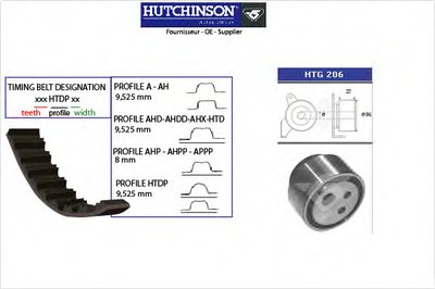 Комплект ремня ГРМ HUTCHINSON купить