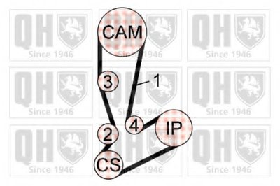 Комплект ремня ГРМ QUINTON HAZELL купить