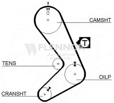 Ремень ГРМ FLENNOR купить