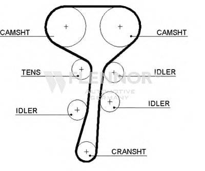 Ремень ГРМ FLENNOR купить