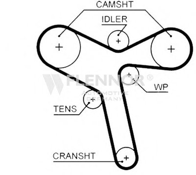 Ремень ГРМ FLENNOR купить