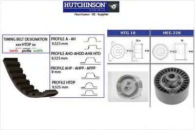 Комплект ремня ГРМ HUTCHINSON купить