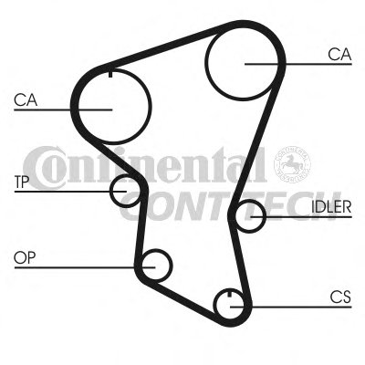 Ремень ГРМ CONTITECH купить