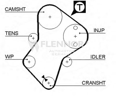 Ремень ГРМ FLENNOR купить