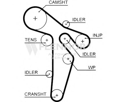 Ремень ГРМ FLENNOR купить