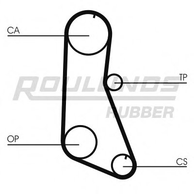 Ремень ГРМ RO-DRIVE ROULUNDS RUBBER купить