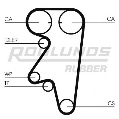 Ремень ГРМ RO-DRIVE ROULUNDS RUBBER купить