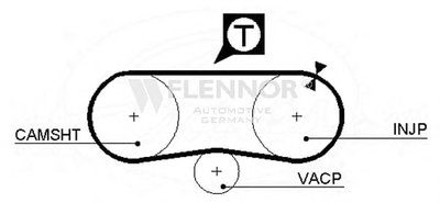 Ремень ГРМ FLENNOR купить