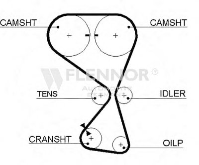 Ремень ГРМ FLENNOR купить