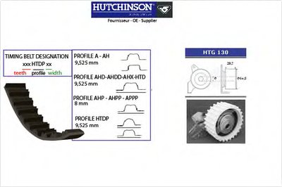 Комплект ремня ГРМ HUTCHINSON купить