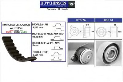 Комплект ремня ГРМ HUTCHINSON купить