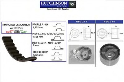 Комплект ремня ГРМ HUTCHINSON купить