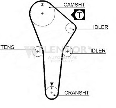 Ремень ГРМ FLENNOR купить