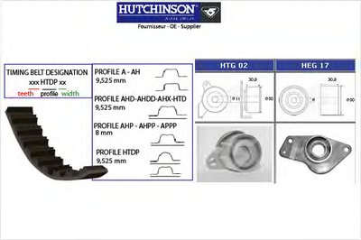 Комплект ремня ГРМ HUTCHINSON купить