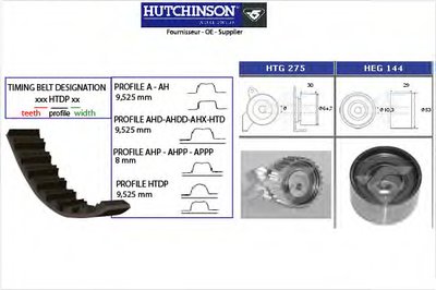 Комплект ремня ГРМ HUTCHINSON купить