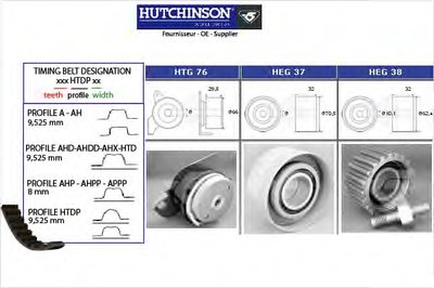 Комплект ремня ГРМ HUTCHINSON купить