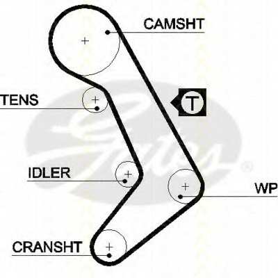 Ремень ГРМ TRISCAN купить