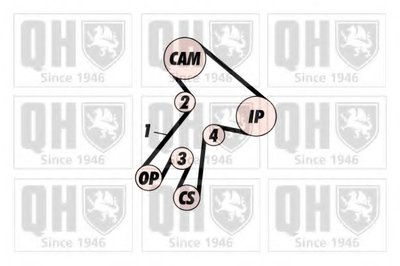 Комплект ремня ГРМ QUINTON HAZELL купить