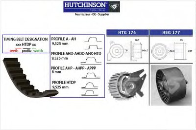 Комплект ремня ГРМ HUTCHINSON купить