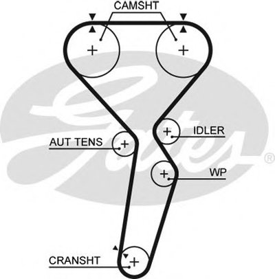 Ремень ГРМ PowerGrip® GATES купить