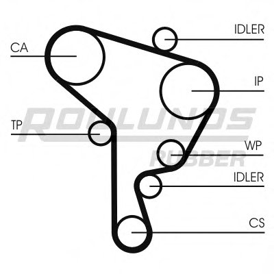 Комплект ремня ГРМ RO-DRIVE KIT ROULUNDS RUBBER купить