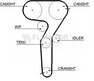 Ремень ГРМ FLENNOR купить