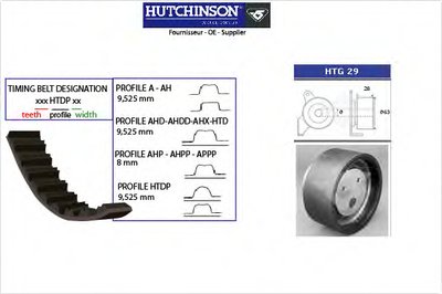 Комплект ремня ГРМ HUTCHINSON купить