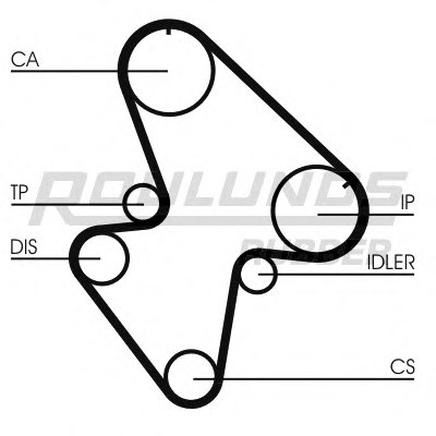 Ремень ГРМ RO-DRIVE ROULUNDS RUBBER купить