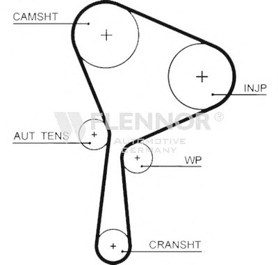 Ремень ГРМ FLENNOR купить