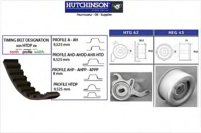 Комплект ремня ГРМ HUTCHINSON купить