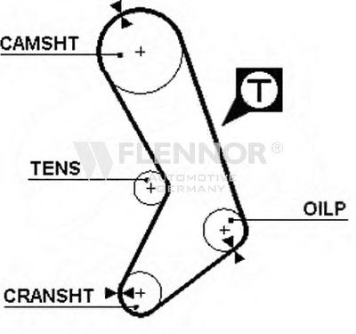 Ремень ГРМ FLENNOR купить