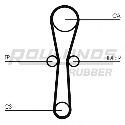 Ремень ГРМ RO-DRIVE ROULUNDS RUBBER купить