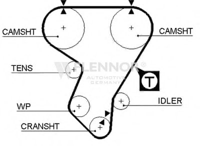 Ремень ГРМ FLENNOR купить