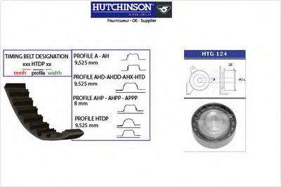 Комплект ремня ГРМ HUTCHINSON купить