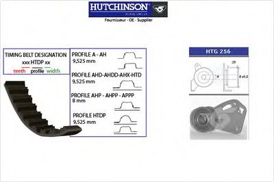 Комплект ремня ГРМ HUTCHINSON купить