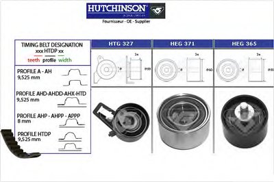 Комплект ремня ГРМ HUTCHINSON купить