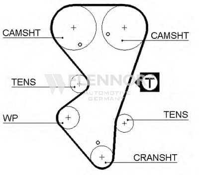 Ремень ГРМ FLENNOR купить