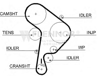 Ремень ГРМ FLENNOR купить